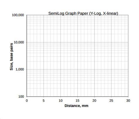 How To Plot On Semilog Graph Paper