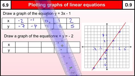 how to plot points on a line graph