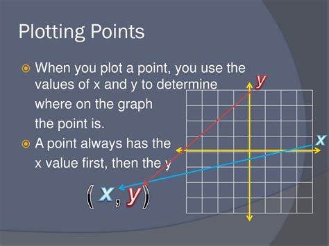 how to plot points on a map in powerpoint