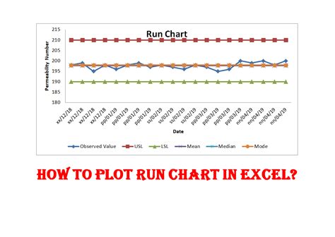 how to plot run chart in excel