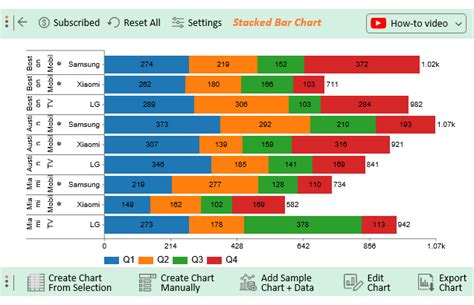 how to plot stacked bar chart in excel