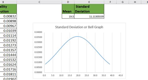 how to plot standard deviation on a graph in excel