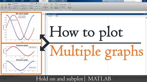 how to plot three graphs in matlab