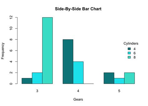 how to plot two bar graphs side by side in excel