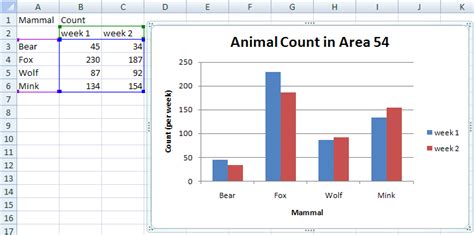 how to plot two independent variables in excel