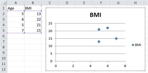 how to plot two values against each other in excel