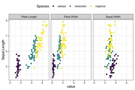 how to plot two variables against each other in excel