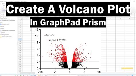 how to plot volcano plot in prism