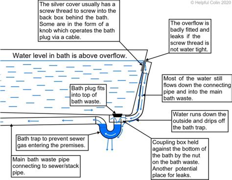 How To Plug An Overflow Drain