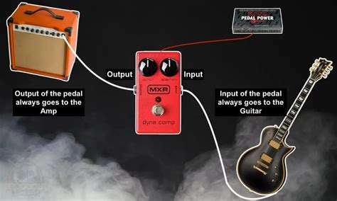 How To Plug In Pedals To Amp