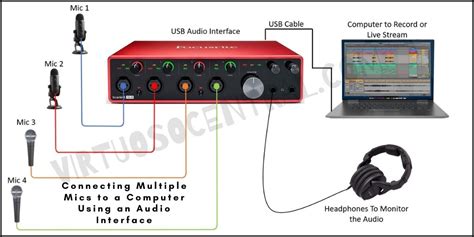 How To Plug Usb Mic Into Audio Interface
