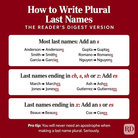 how to pluralize a last name