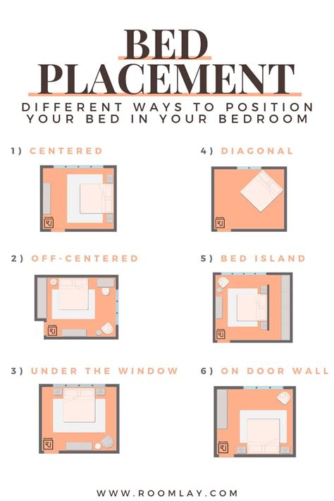 How To Position A Bed In A Bedroom