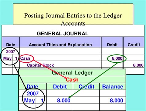 how to post journal entries to ledger