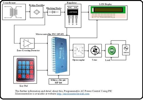 How To Power A Microcontroller