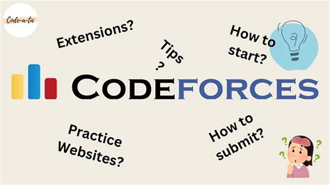 how to practice cp codeforces