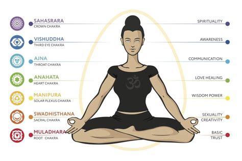 how to practice kundalini meditation