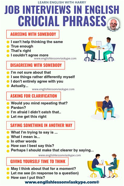 how to practice speaking for an interview