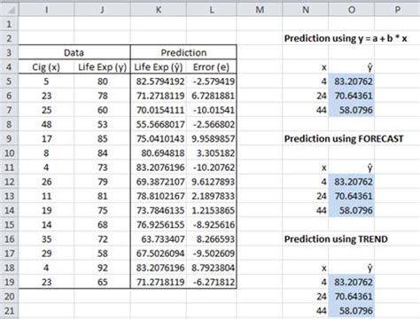 how to predict values using linear regression in excel