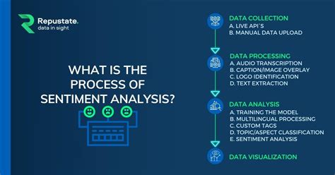 how to prepare data for sentiment analysis