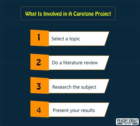 how to prepare for a capstone project