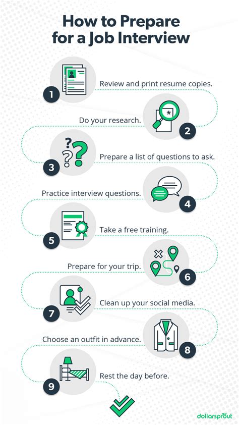 how to prepare for a job interview for teaching