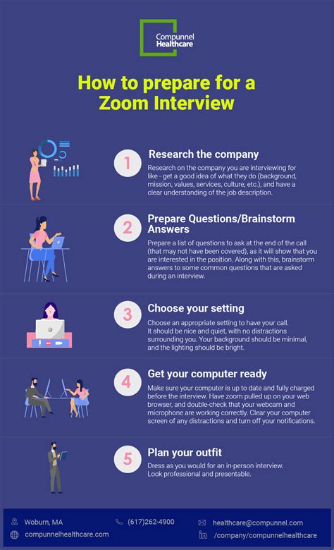 How To Prepare For A Zoom Interview