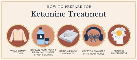 how to prepare for ketamine therapy