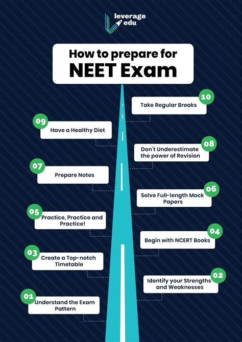 how to prepare for neet at home