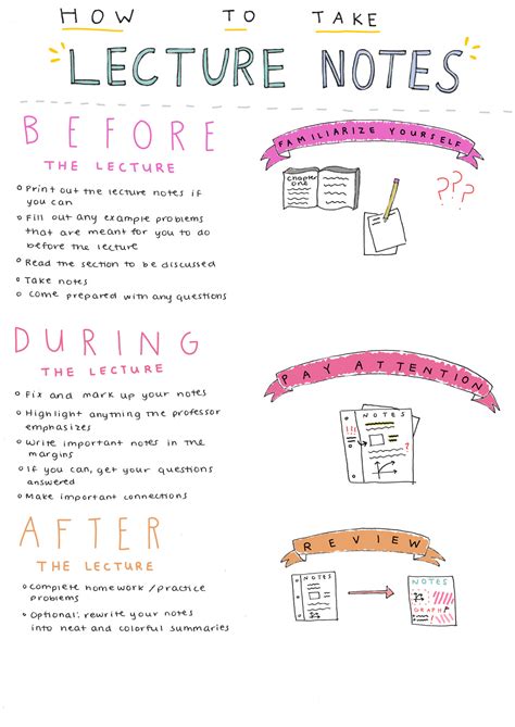 how to prepare lecture notes for students pdf