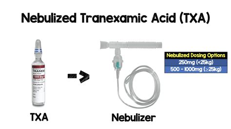 How To Prepare Nebulized Tranexamic Acid