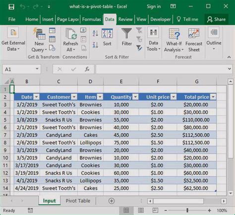 how to prepare pivot table in excel sheet