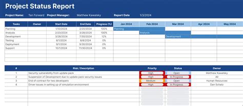 how to prepare project status report in excel
