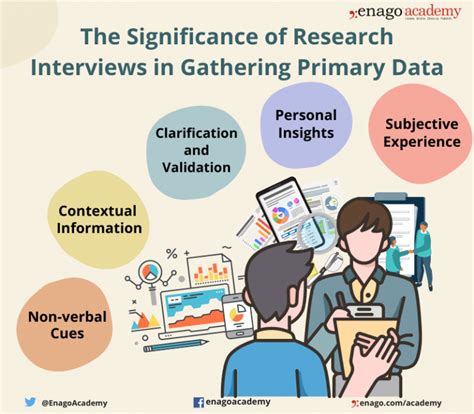 how to present data collected from interviews