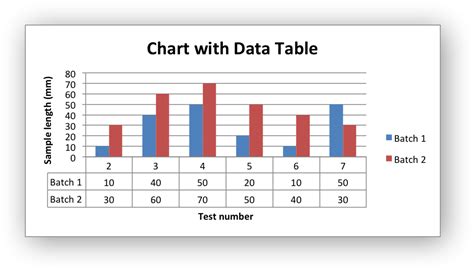 how to present data in a table