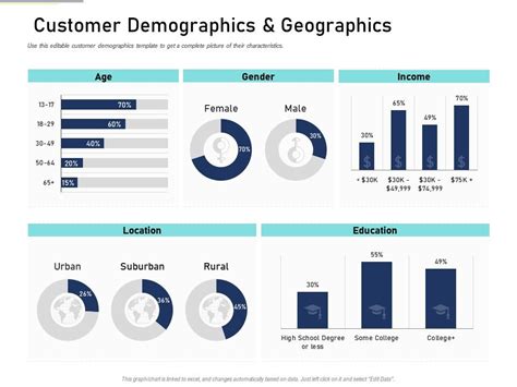 how to present demographic data in powerpoint