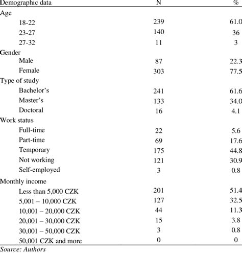 how to present demographic data in qualitative research