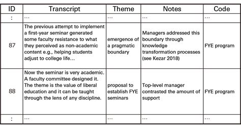 how to present interview data in a dissertation