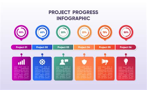 how to present project progress
