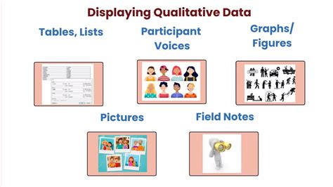 how to present qualitative data in a dissertation