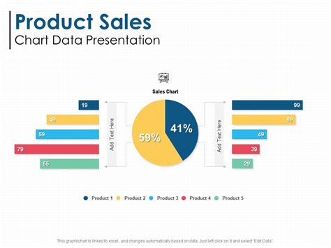 how to present sales data in powerpoint