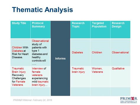 how to present thematic analysis in a table