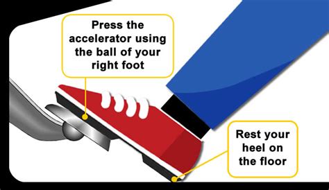 How To Press The Accelerator In A Car