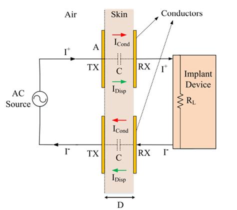 How To Prevent Capacitive Coupling