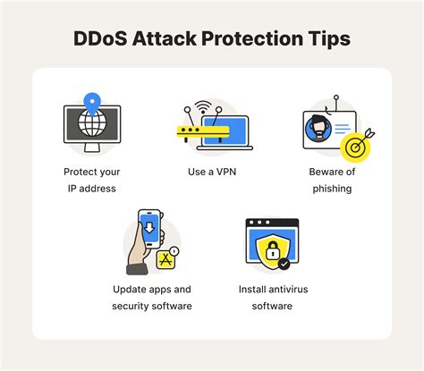 How To Prevent Dos Attacks