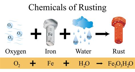how to prevent iron from rusting oxidation