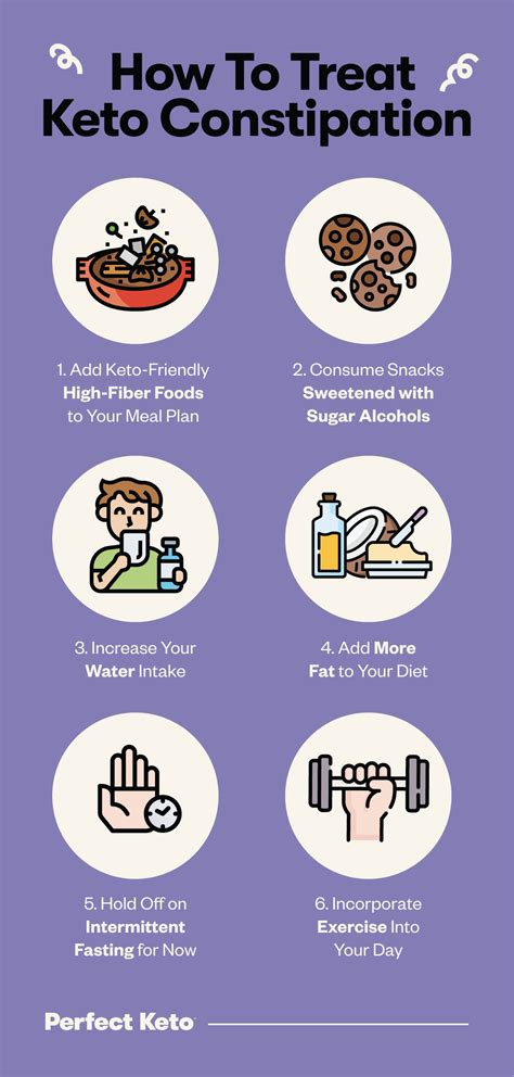 How To Prevent Keto Constipation