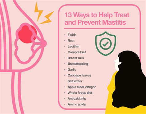 Preventing Mastitis: Effective Tips on How to Prevent Mastitis Naturally