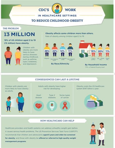 how to prevent obesity cdc