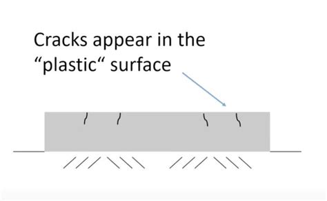 How To Prevent Plastic From Cracking